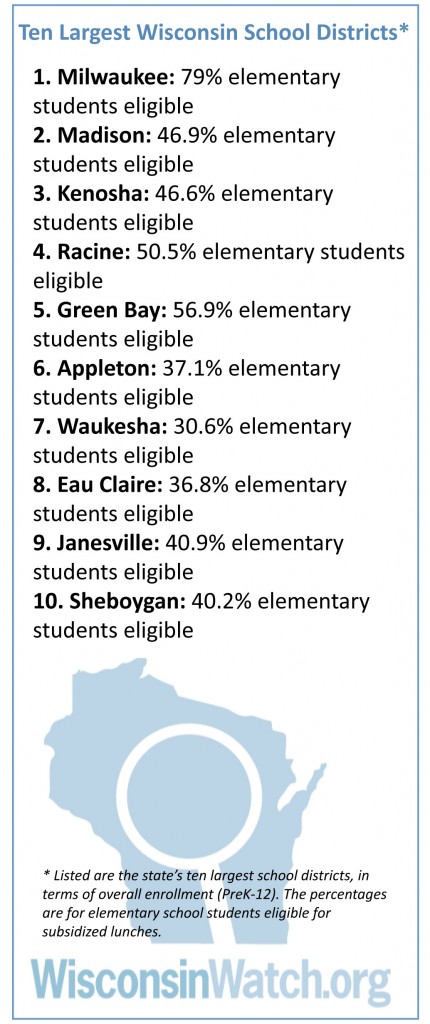school-lunch-list