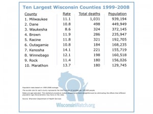 county_suicides county_suicides