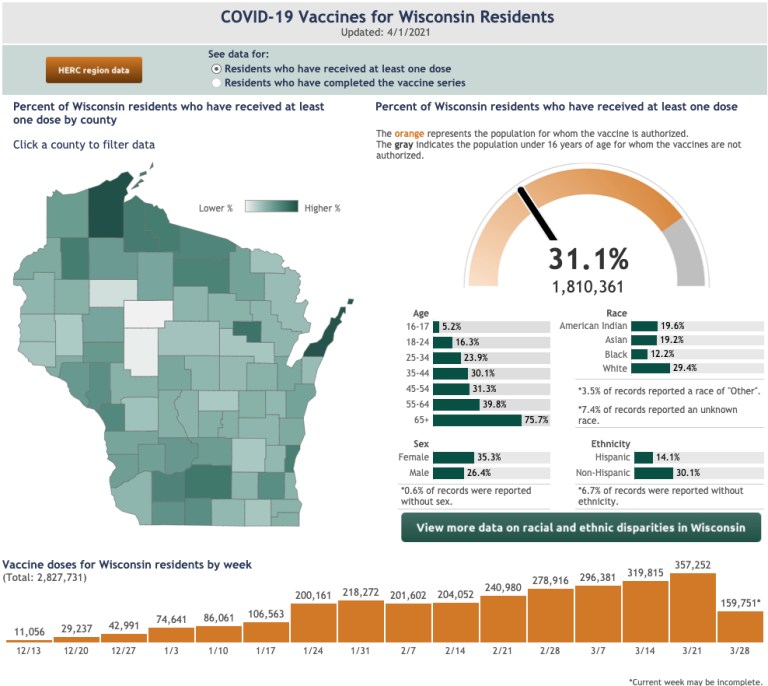 Dhs Graphics Defensores trabajan para reducir las disparidades raciales y étnicas en ...
